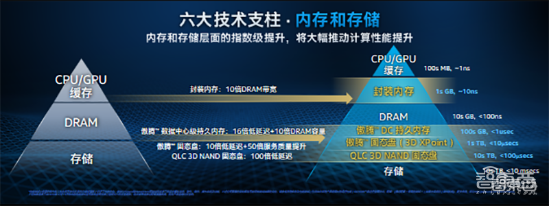 让谷歌、BAT都头疼的事！英特尔如何迎刃而解？