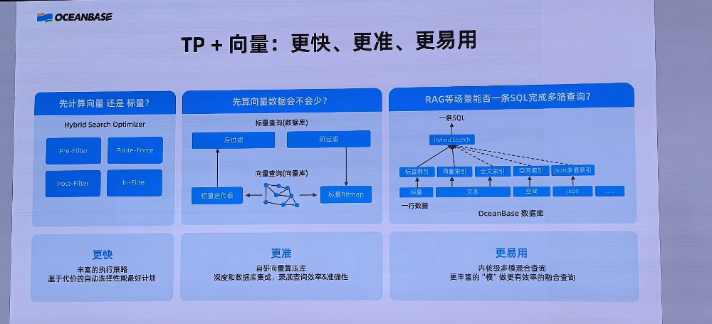 成本降95%性能超ES9.0,OceanBase推GPU加速的向量数据库