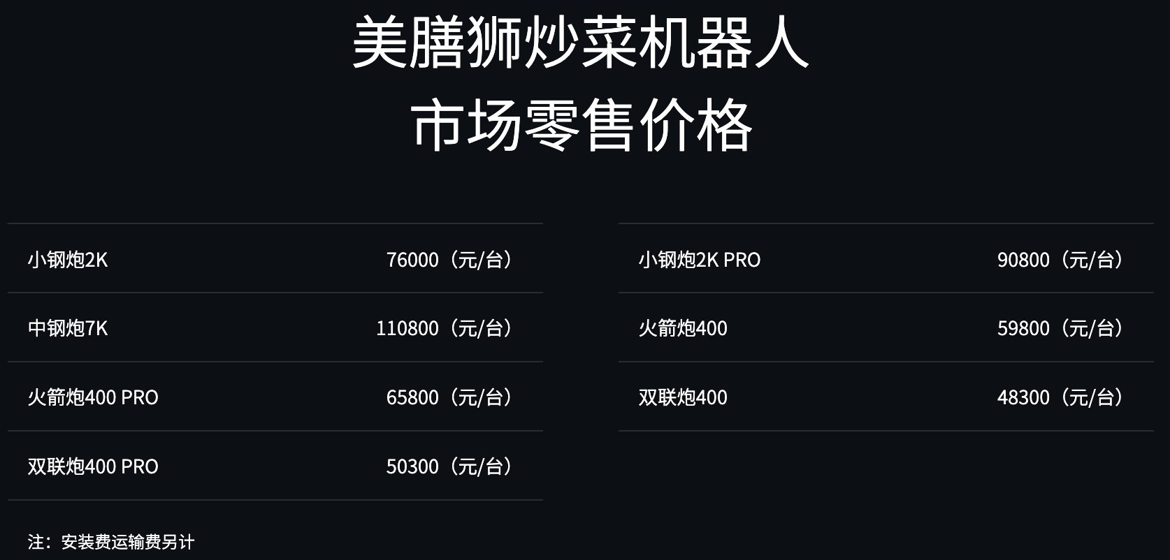 北京炒菜机器人公司,融资3亿!腾讯京东都已下注
