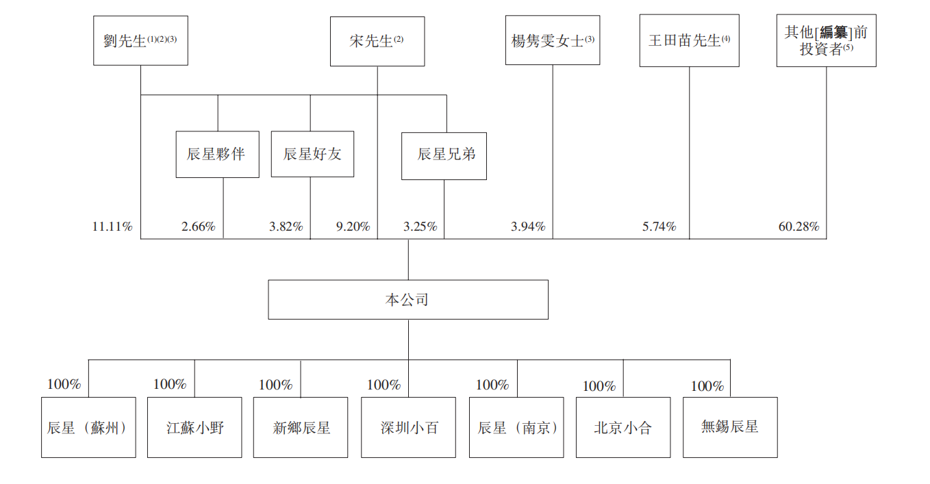 天津机器人公司赴港上市，深创投、王田苗、瓜子二手车杨浩涌持股
