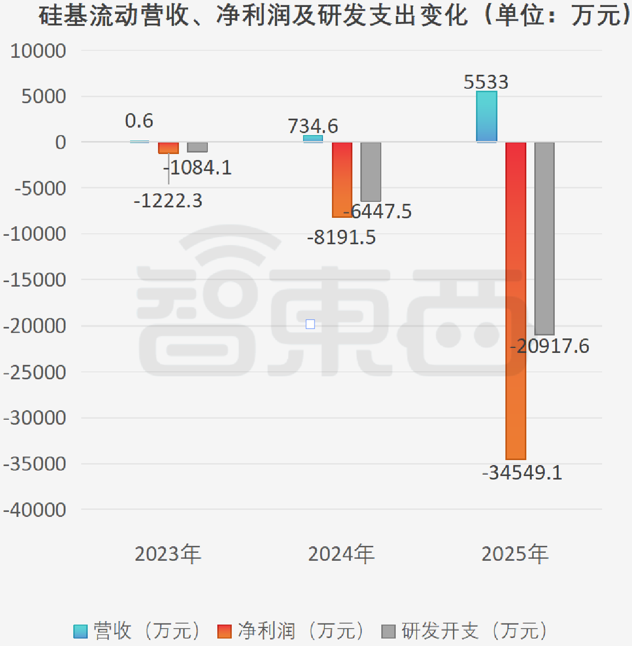 中国最大独立Token工厂,启动港股IPO