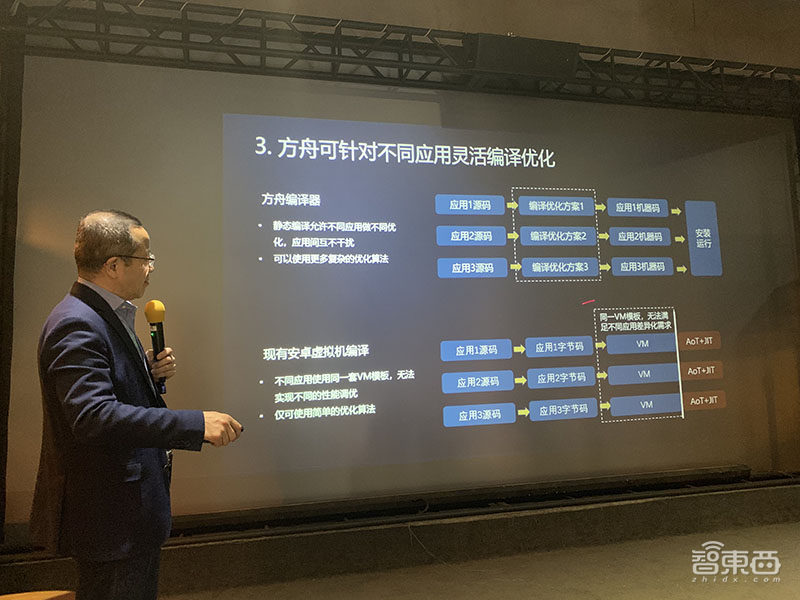 华为王成录：解密方舟编译器和EMUI未来四大演进方向！