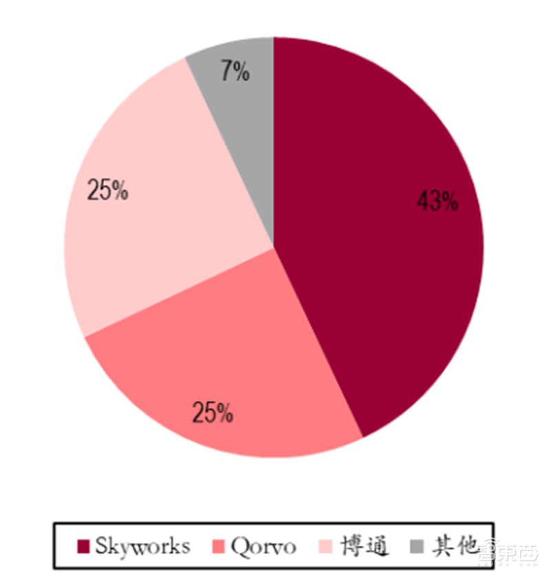 2020迎来电子行业投资盛宴!基带、存储、射频前端芯片需求猛增【附下载】| 智东西内参