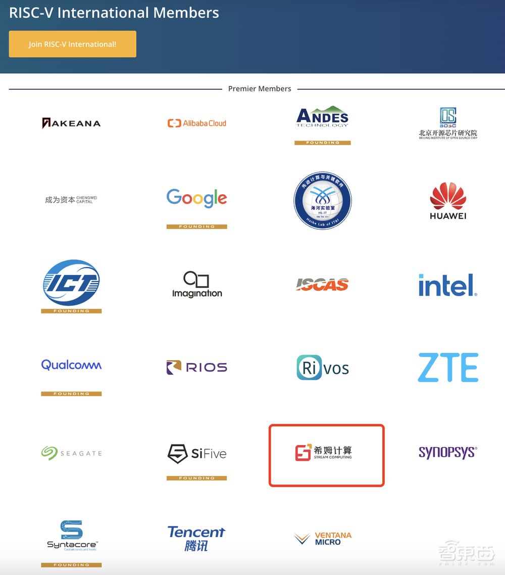 大模型推理乘上RISC-V快车?国内AI芯片创企推大模型系列一体机