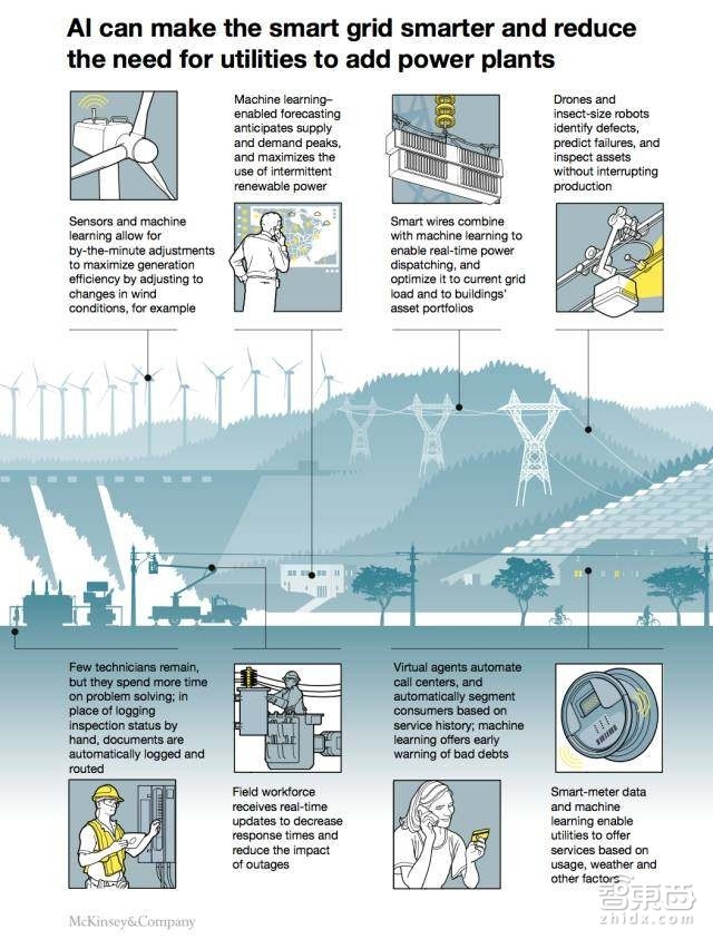 麦肯锡80页人工智能报告:五大实操秘诀抢夺千亿市场【附下载】| 智东西内参