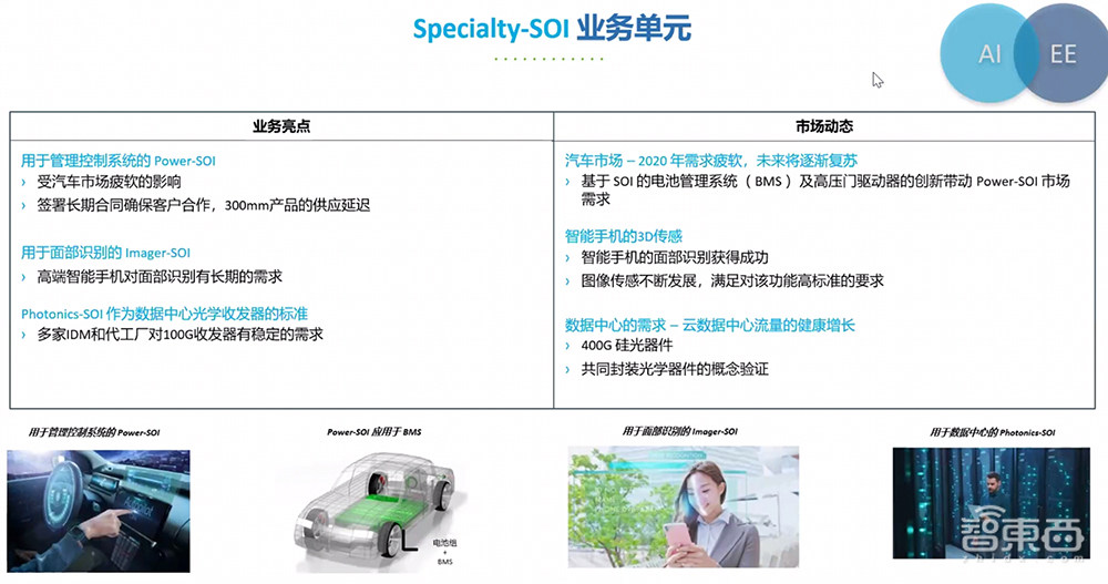 法国半导体材料商Soitec公布5G、AI、边缘计算新规划,中国成核心市场
