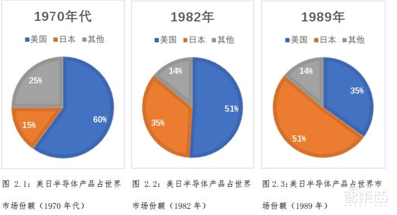 揭秘美国“清洁网络计划”,数字霸权惯用伎俩,封禁中国App预谋已久!| 智东西内参