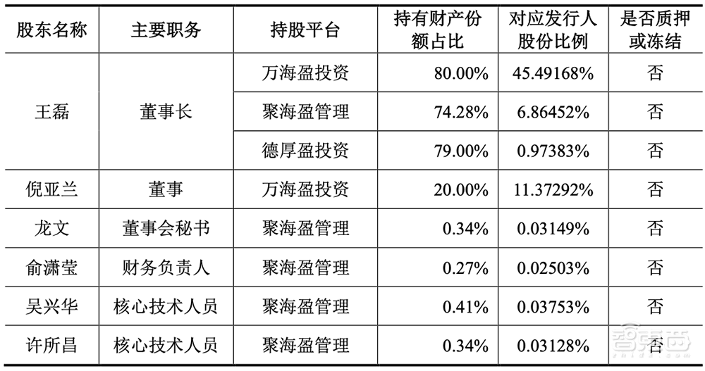 无锡首富之子,29岁拿下半导体设备IPO!