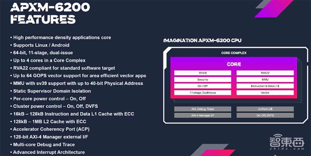 Imagination再战RISC-V！推出全新Catapult CPU IP，性能密度远超Cortex-A53