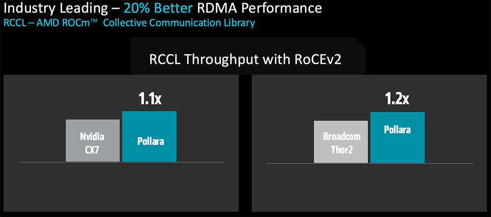 AMD甩出最猛两代AI芯片!全球首推432GB HBM4,OpenAI CEO现场夸