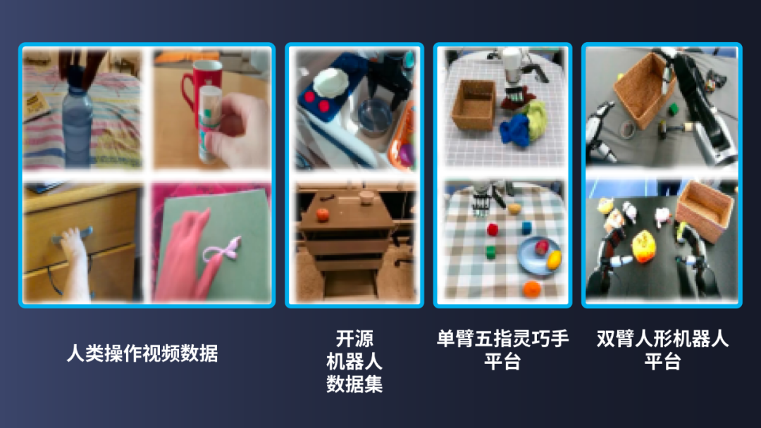清华系创企开源首个AIGC机器人大模型!靠互联网视频学人类动作,100 + 复杂任务全通