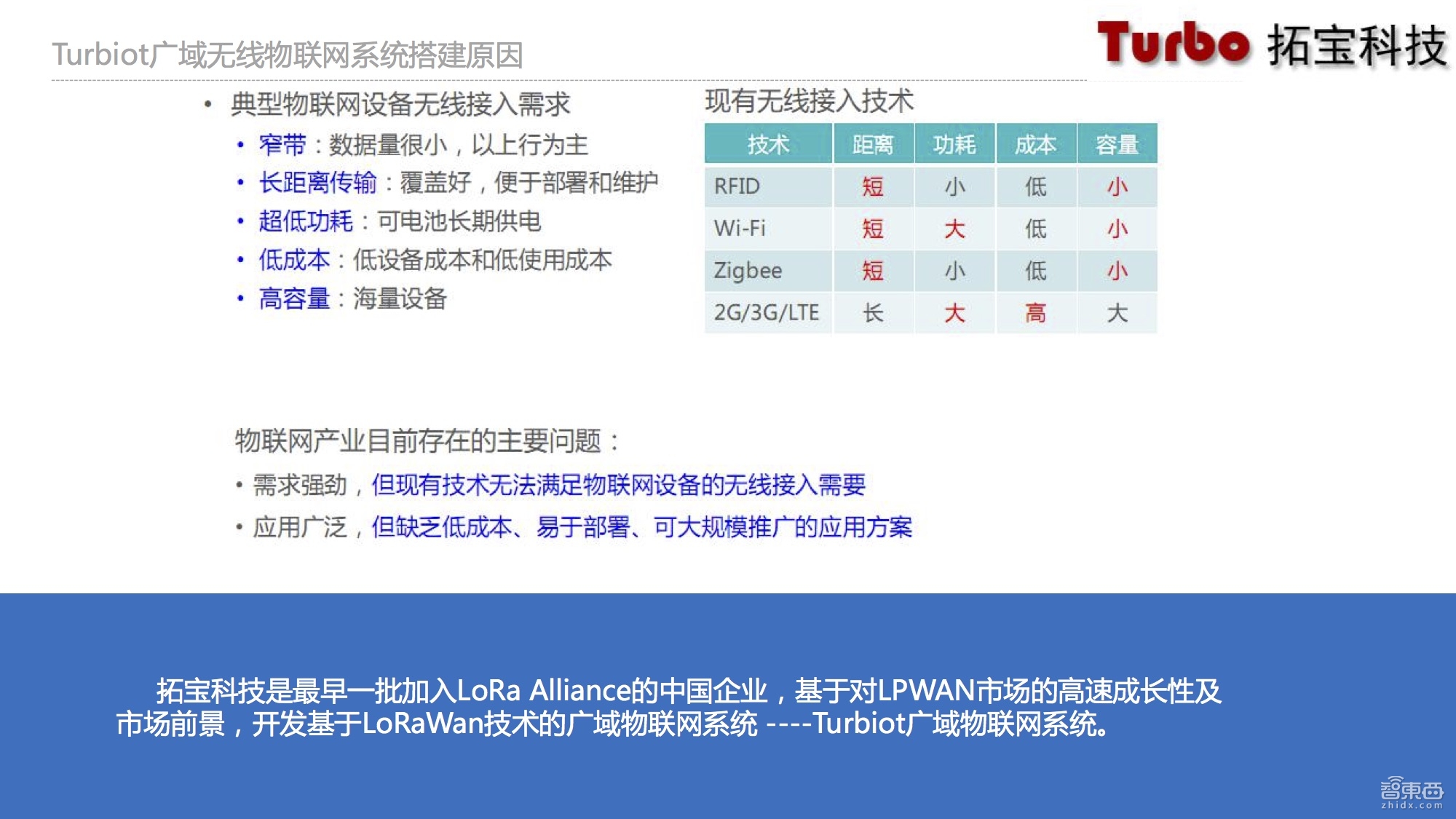 物联网技术大牛详解烟感探测系统：革命性转折已至 基于NB-IoT的烟感探测器不如LoRaWAN【附课件PPT】