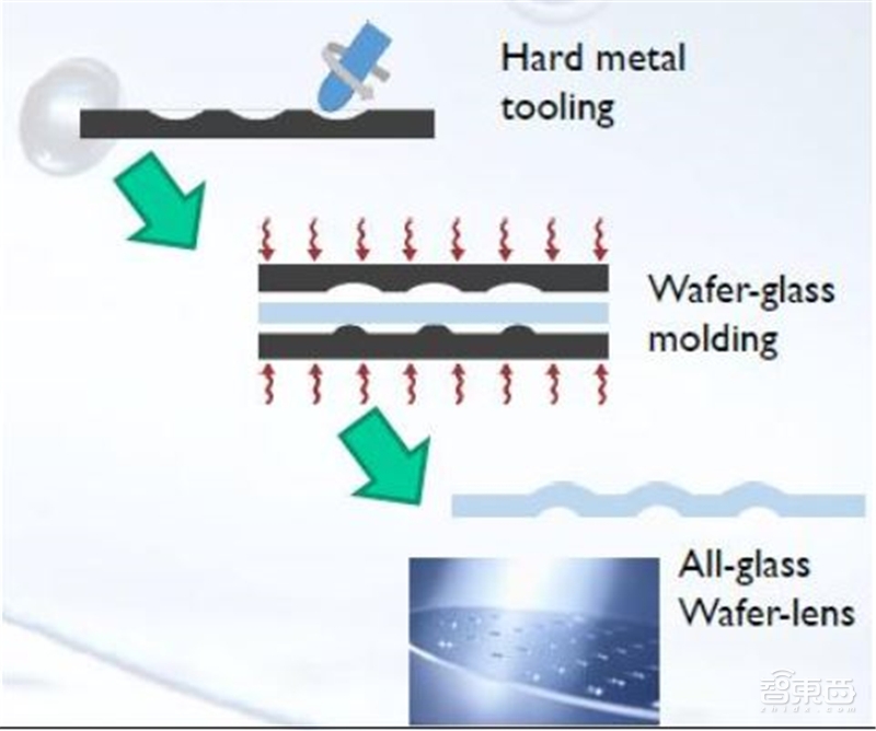 手机像素大战时代落幕!光学镜头大战开启,一文看尽产业真相【附下载】| 智东西内参