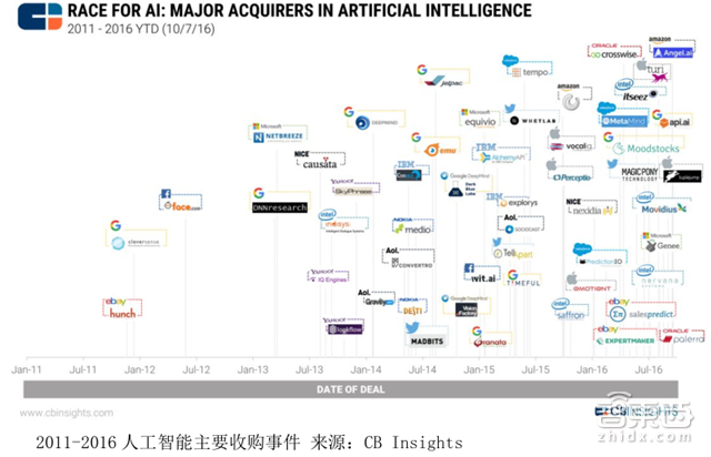 腾讯研究院深度报告:中美两国人工智能实力大较量【附下载】| 智东西内参