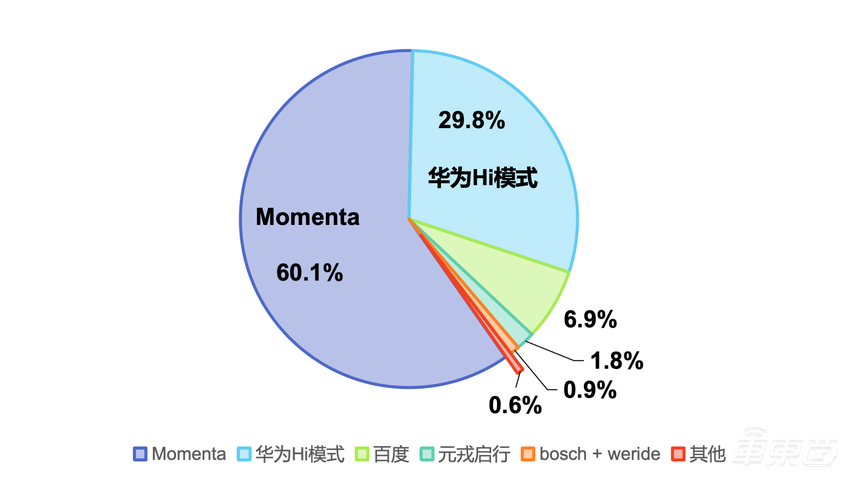 2024城市NOA产研报告发布:谁是第三方智驾供应商之首?