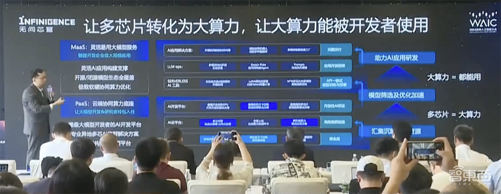 全球首个千卡规模异构芯片混训平台发布!无问芯穹:让天下没有难用的AI算力