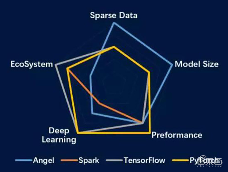深度:谁是AI开源世界之王?