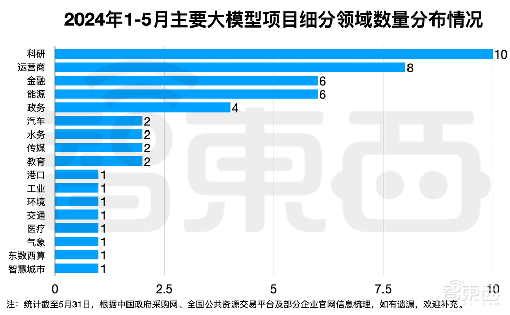 拆解50個大模型大單：0元中標，頭破血流！華為成隱形贏家