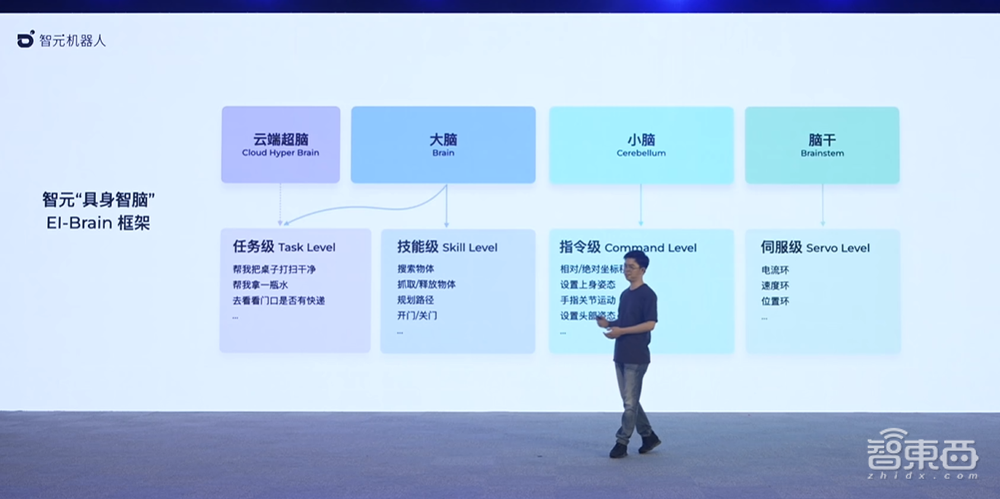 稚晖君版“钢铁侠”来了！6个月造出实机，AI大模型加持，能当保姆能拧螺丝