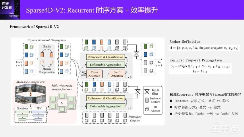 万字实录系统讲解面向端到端自动驾驶的稀疏感知通用架构