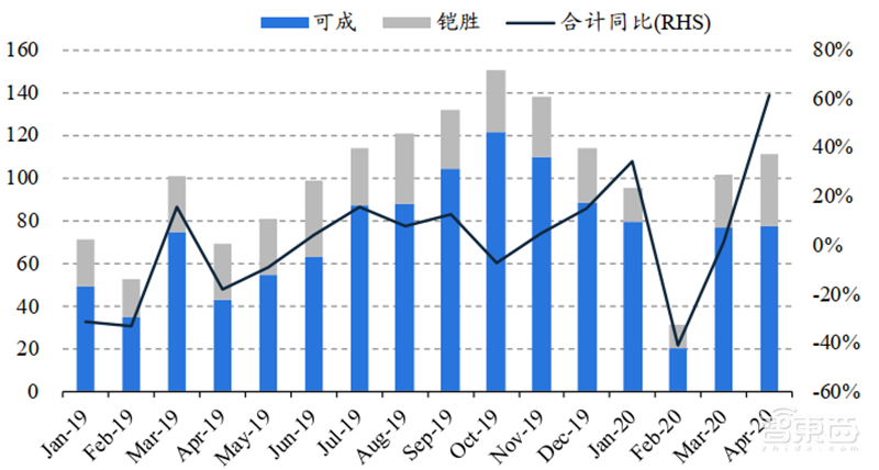 华为小米的至暗时刻已过！揭秘回暖反弹中的全球手机市场【附下载】| 智东西内参
