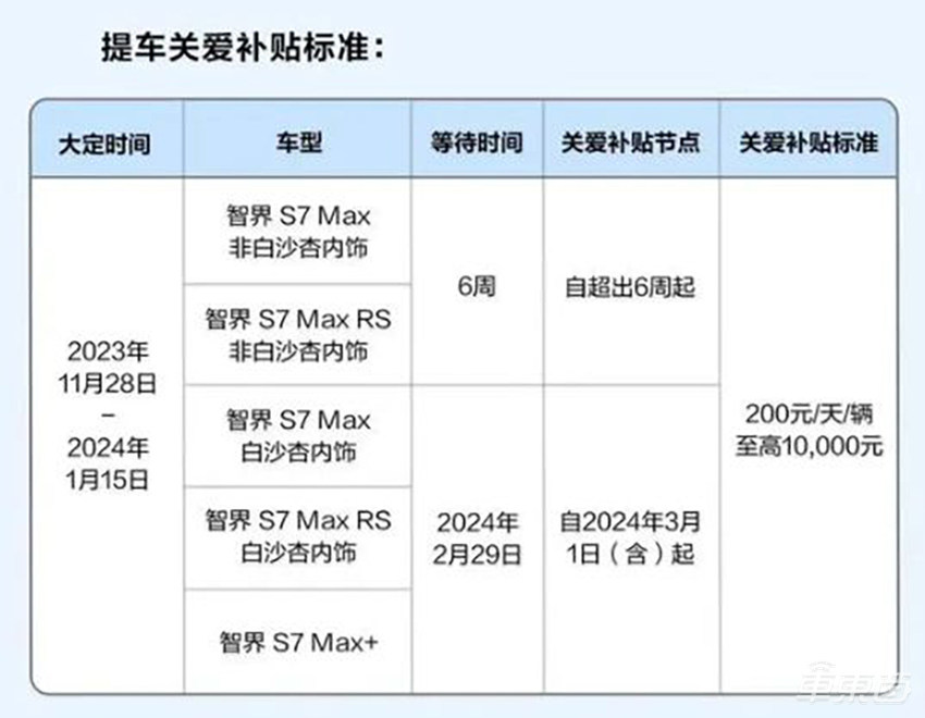 砍价2万!余承东重发智界S7,小米SU7还是被针对了