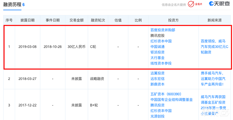 新造车生死关头!年销量仅完成1/5,谁能熬过冬天?