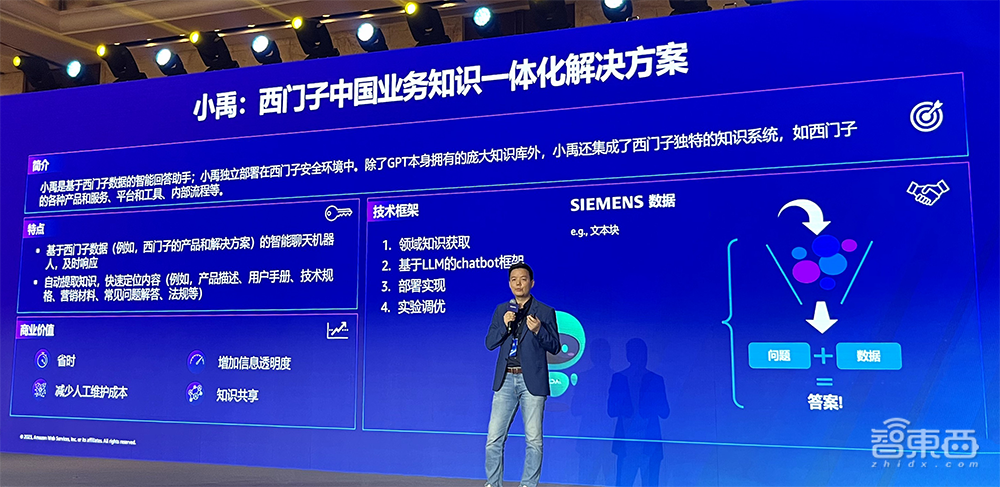 亚马逊云科技生成式AI落地5步走！助西门子金山办公科思创玩转大模型