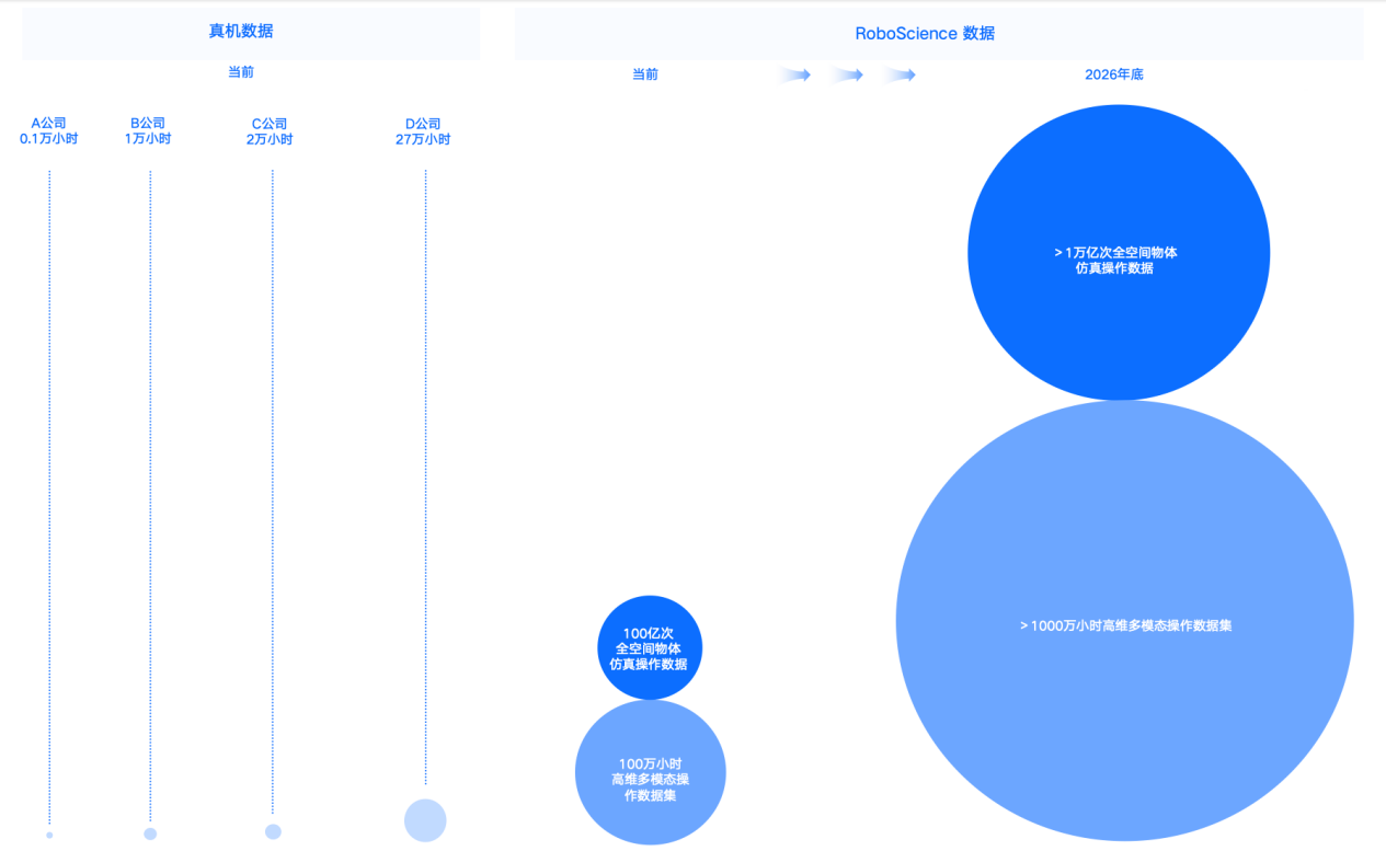 AI大牛吴恩达门生回国,造具身模型,融资数亿元|融资首发
