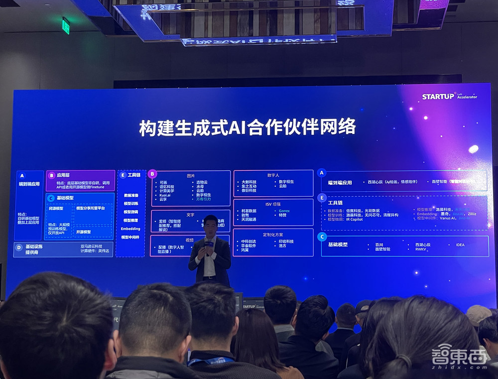 亚马逊云科技首期创业加速器顺利结营:95%生成式AI创企在做应用与工具链