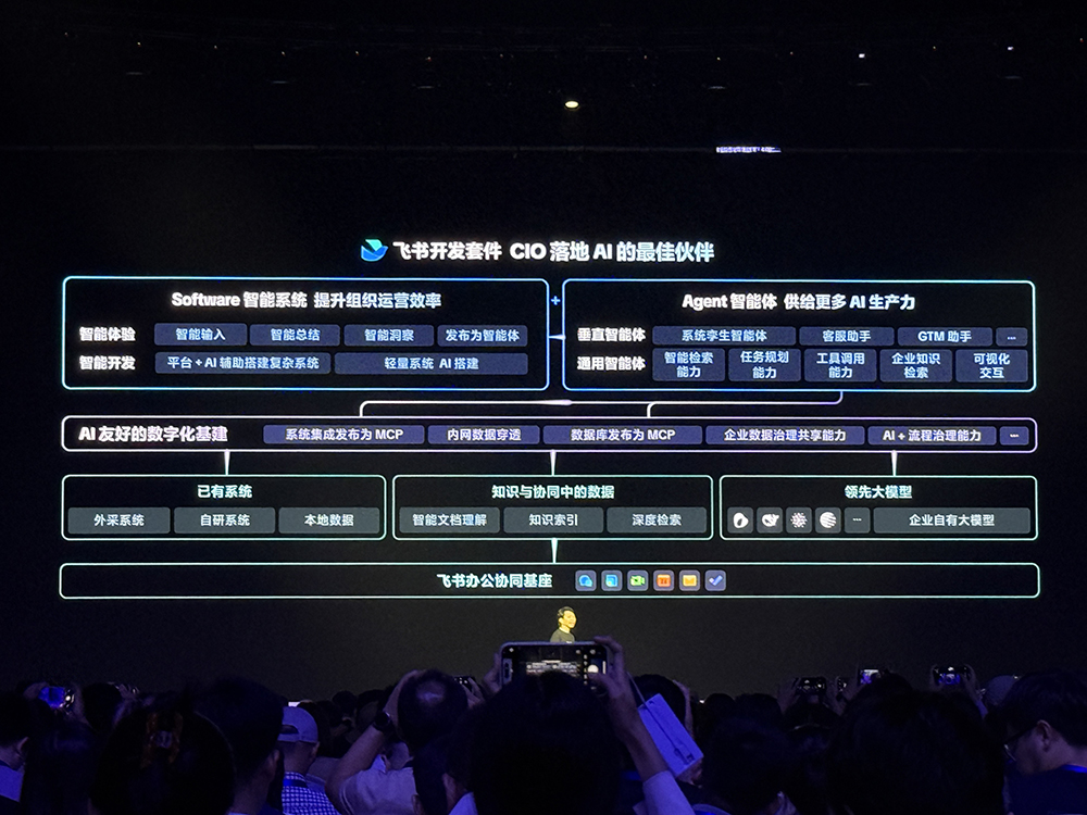 飞书甩出豪华AI全家桶!拥抱钉钉企微