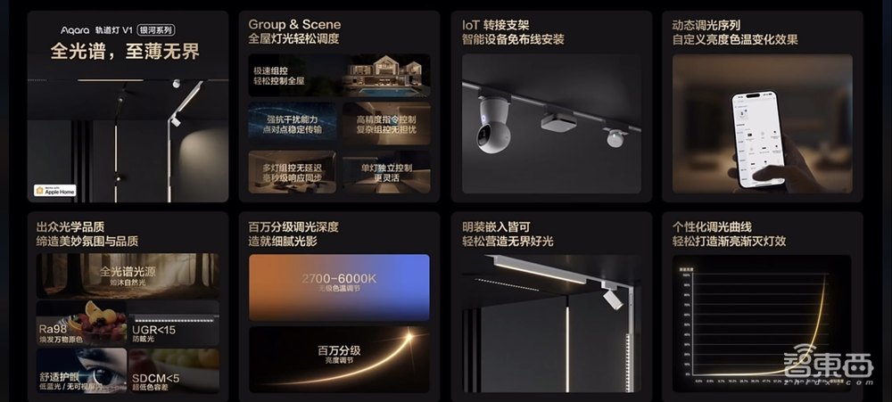 全光谱光源!Aqara推出系列智能照明新品,精准调光控制加码全屋智能