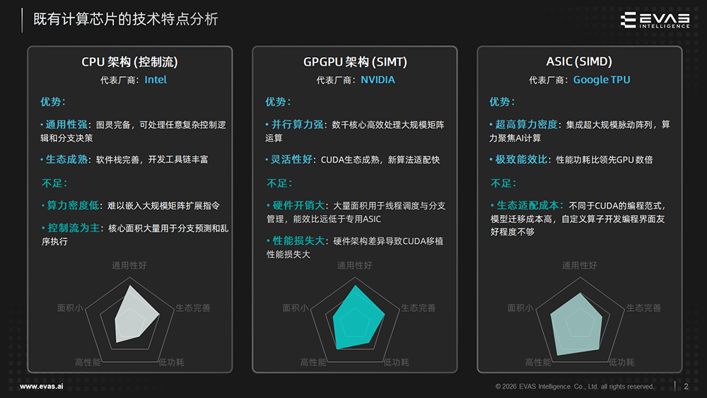 国内首款RISC-V AI算力芯片大规模量产!类TPU架构迎爆发