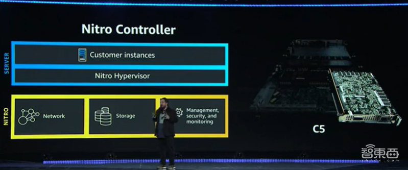 AWS首次推出量子计算云服务！HPC性能6年提升20倍