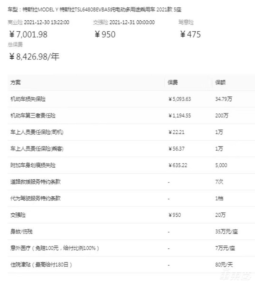 电动车保险费惊魂一夜:特斯拉一日一价,比股票都刺激