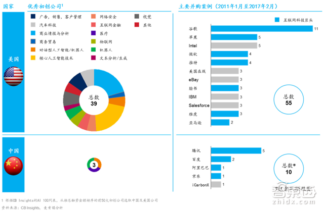 麦肯锡中国人工智能报告 直面三座大山【附下载】|智东西内参