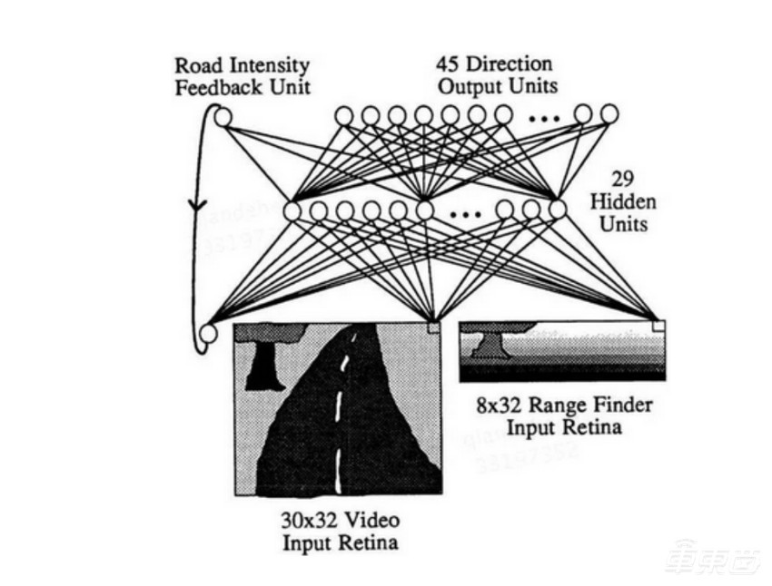 特斯拉用大模型技术开卷自动驾驶！