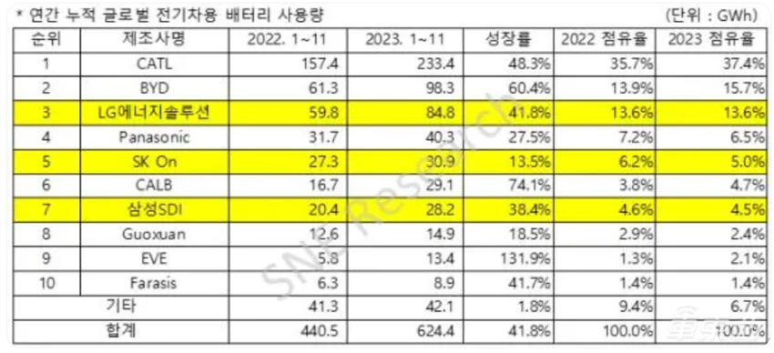 卖车不如卖电池？宁德时代日赚1.2亿，市值逆势暴涨500亿