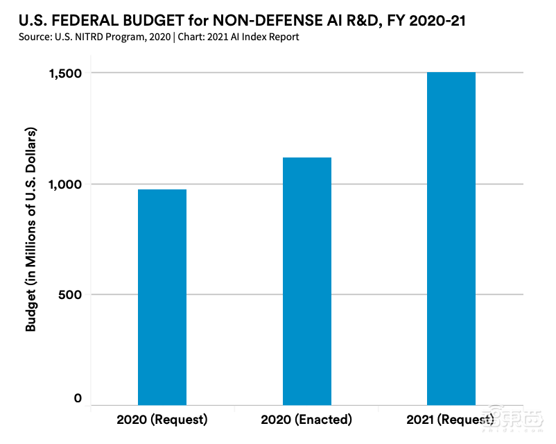 AI人年度必看的222页报告！九大要点解读，中国AI论文引用首超美国