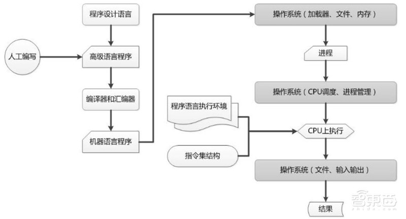 21页报告解密华为鸿蒙系统,七年沉淀、称霸IoT时代的野心【附下载】| 智东西内参