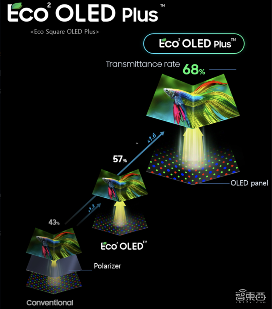智能手机熄火,全球屏厂渡劫