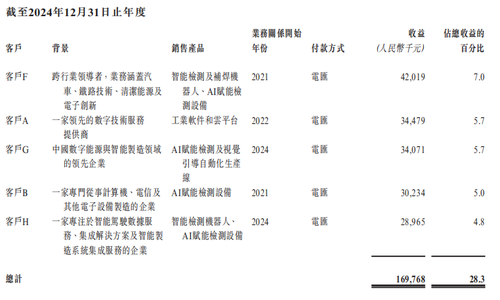 江苏,即将冲出“工业具身智能第一股”