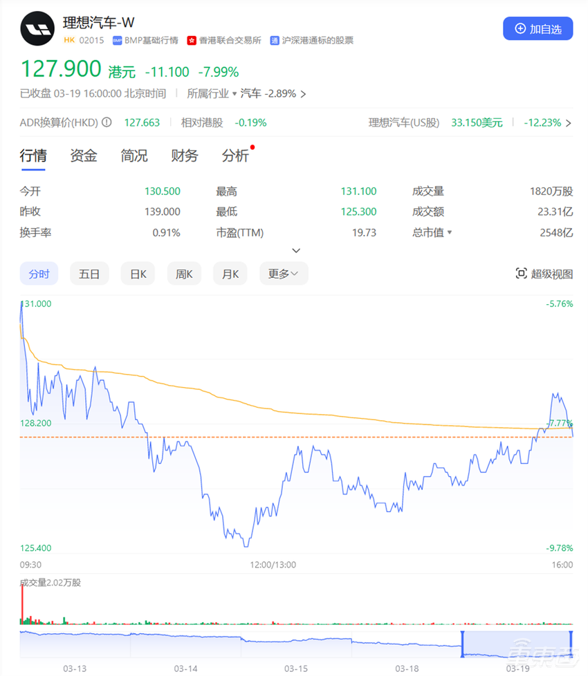 理想周销再被问界反超!MEGA首周交付破千,市值已缩水近千亿