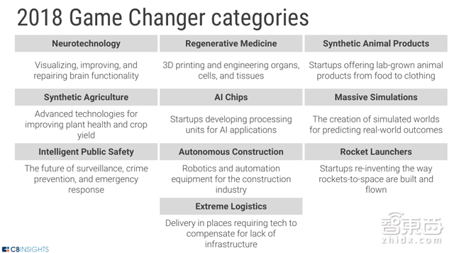 年终重磅:解密全球30家搅局者和355家上市路上的科技公司【附下载】|智东西内参