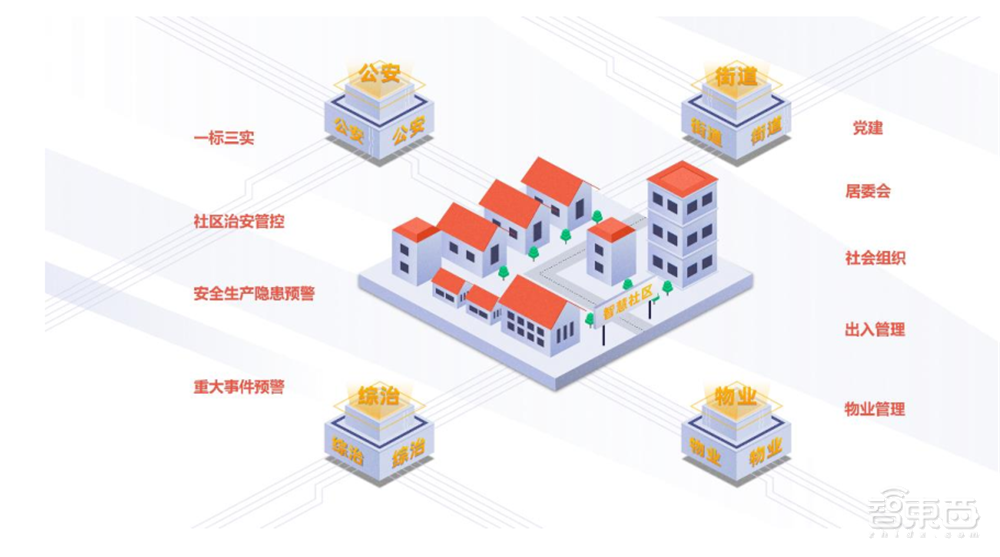 解读云天励飞IPO招股书！三年多营收6.8亿元，芯片等研发投入超5亿