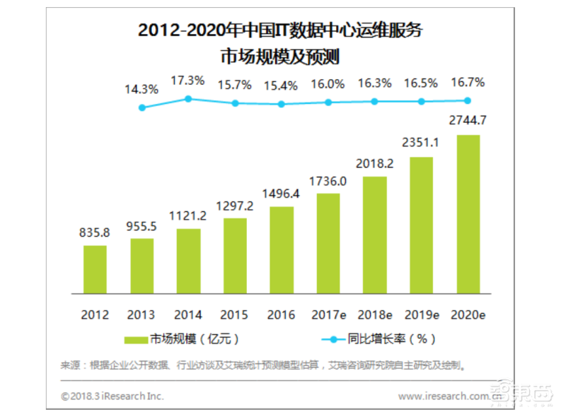 巡检机器人要解放IDC运维人员?优必选“智巡士”CES大秀看家绝技