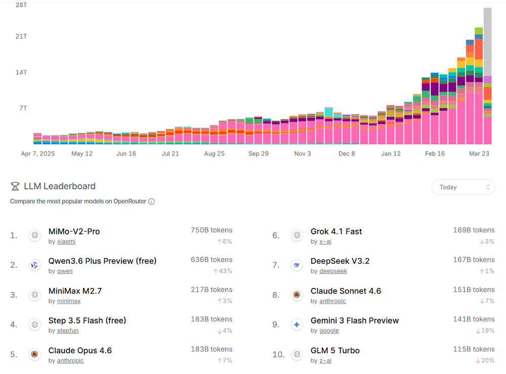实测阿里Qwen3.6-Plus:8分钟做了个官网,被北京地铁绕晕
