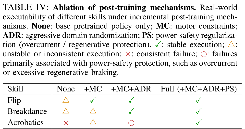王兴兴发论文了！宇树、通研院联手，教机器人“托马斯全旋”