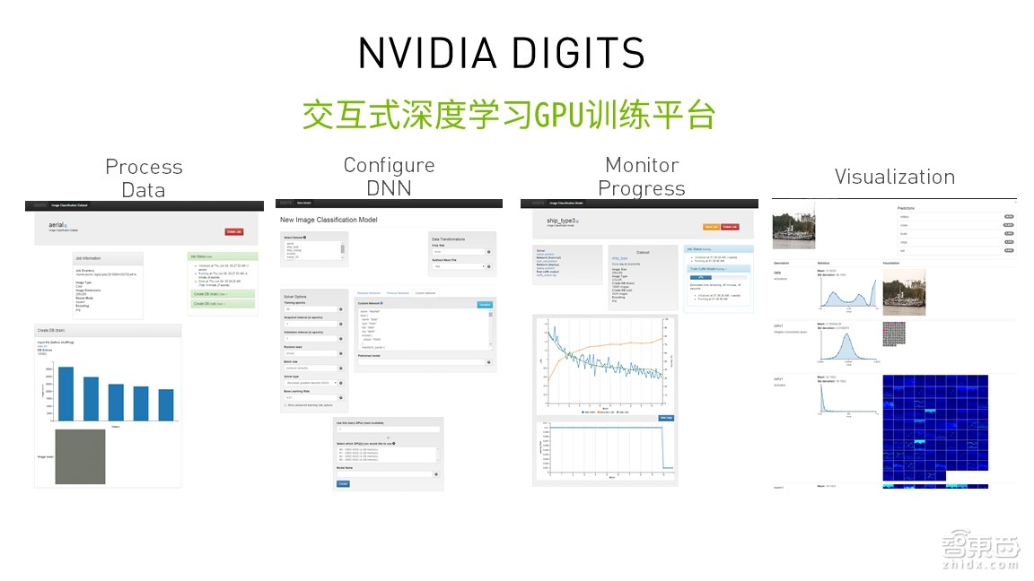 【PPT下载】深度学习入门指南！六步构建深度神经网络