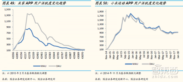 伟大时刻：小米的命门